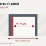 Yangın kapısında kasa dış ölçüsü ile net geçişi ayrı oklarla gösteren şema