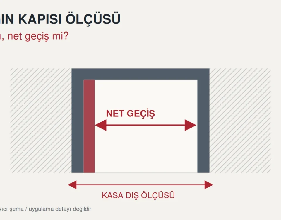 Yangın kapısında kasa dış ölçüsü ile net geçişi ayrı oklarla gösteren şema
