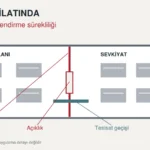 Depoda yangın sınırı, perde açıklığı ve tesisat geçişini gösteren bölümlendirme planı