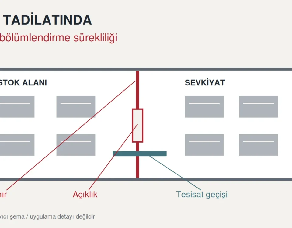 Depoda yangın sınırı, perde açıklığı ve tesisat geçişini gösteren bölümlendirme planı